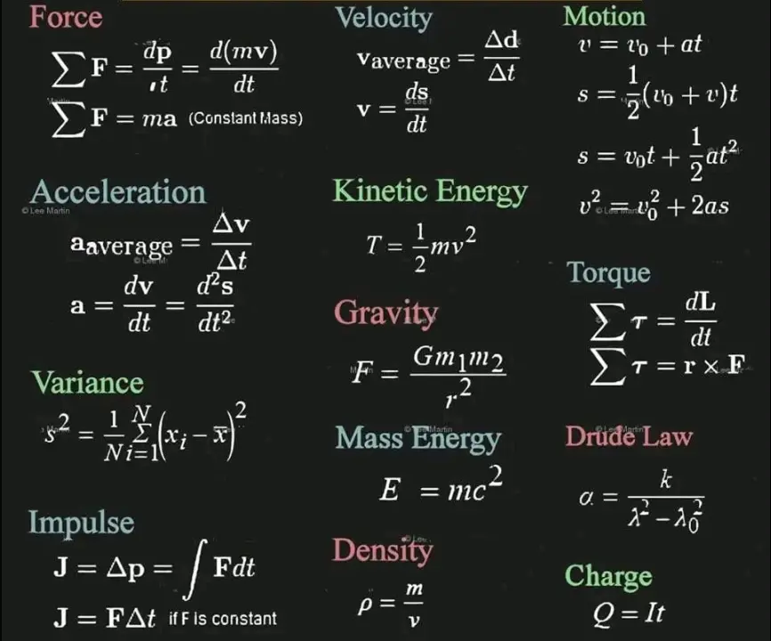 Physics Equations.webp